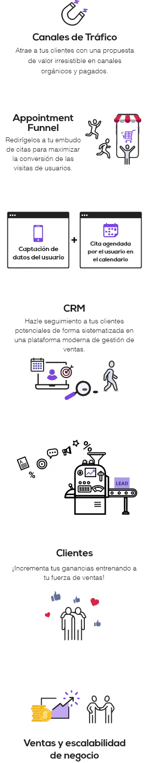 Canales de tráfico, Appointment Funnel, CRM, entrenamiento de ventas y escalabilidad