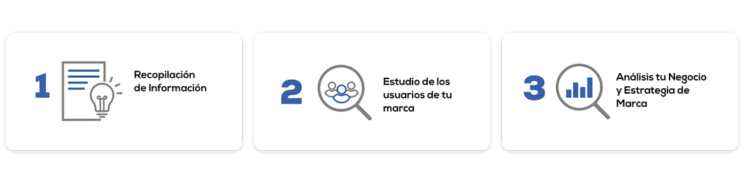 Proceso paso 1-3
